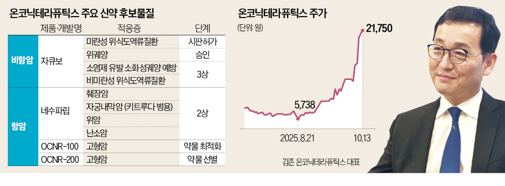 김존 "식도염 신약 이어 범용 항암제 개발할 것"
