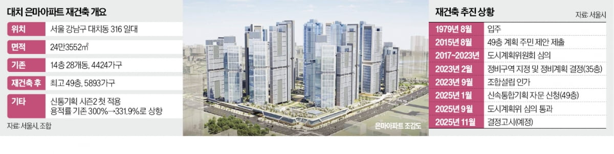 은마, 인허가 단축·용적률 상향…2030년 첫 삽 뜬다