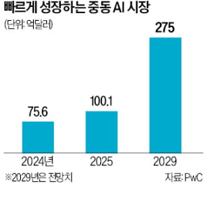 "클라우드·슈퍼컴·양자컴 인프라가 AI 시대의 원유될 것"