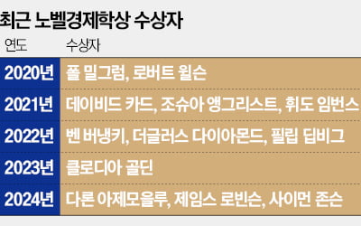 경제학이론 대중서로 풀어낸 학자들 잇따라 수상