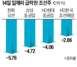 오전엔 좋았는데…'마스가' 직격탄에 코스피 흔들