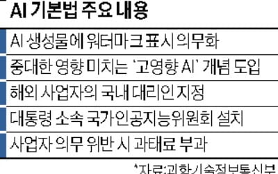 "AI 기업의 학습데이터 공개 의무화해야"