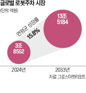 카카오모빌리티, 로봇주차 '개막포' 쐈다