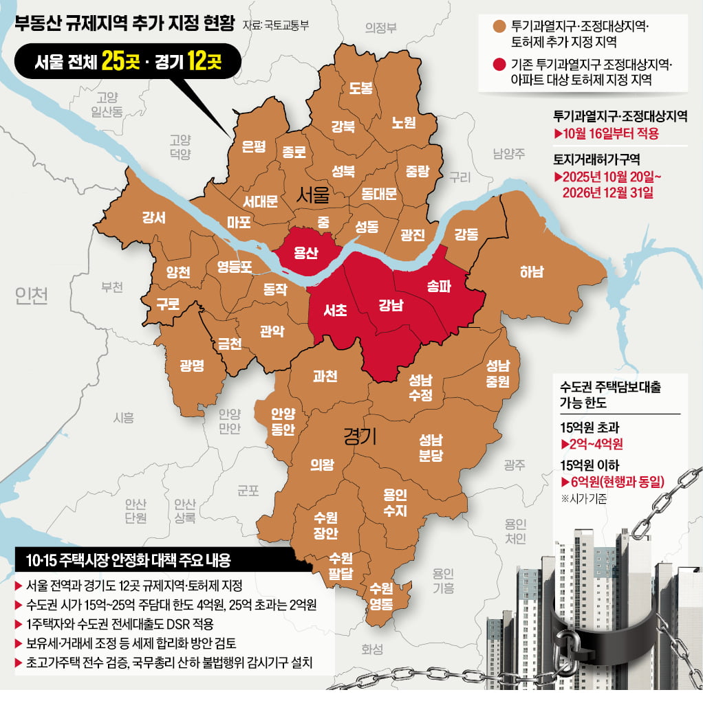 '풍선효과' 막으려 수도권까지 묶어…文때보다 더 센 '3중 족쇄'