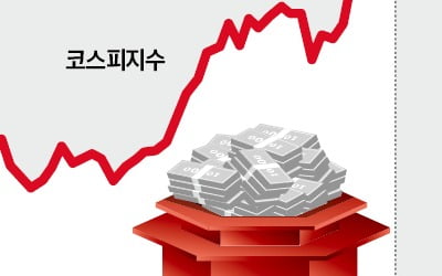 원전·반도체 불기둥…"글로벌 유동성 장세로 랠리 지속"