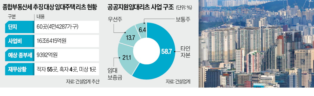 '코드 오류' 임대사업자, '종부세 폭탄' 피할듯