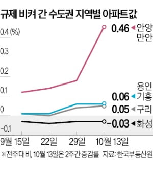 얼어붙은 한강벨트…동탄·구리는 반사익 기대