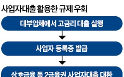 "모자란 대출 더 해드릴게요"…DSR 우회 편법영업 기승
