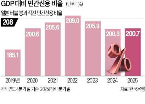 [숫자로 읽는 교육·경제] '버블 붕괴 직전' 일본 닮아가는 한국 부동산
