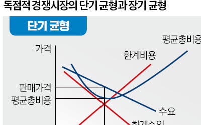 [경제야 놀자] 스벅보다 비싼 동네 커피점 '배짱 영업' 하는 이유