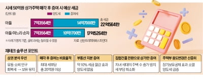 50억 상가 보유한 80대, 증여 전략 따라 稅 10억 더 낼수도