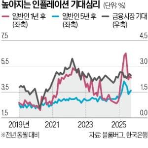 '脫법정화폐' 금·이더리움·주식 거래가 주목받는 이유 [한상춘의 국제경제 읽기] 