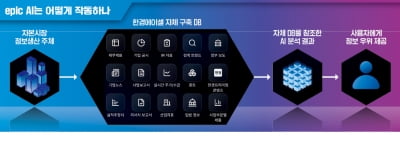 "이거 찾고 있었죠?"…내가 원한 '최적의 답' 어떻게 알았을까