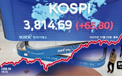 [포토] 코스피, 주요국 증시 중 올 상승률 1위