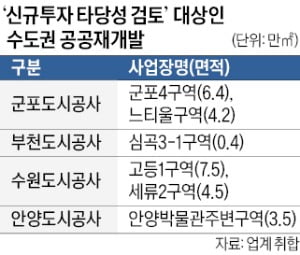 수도권 공공재개발 8곳, 행정절차에 '발목'