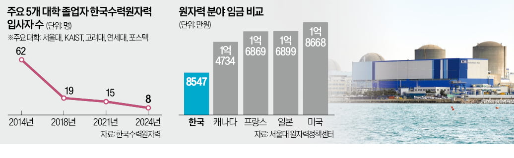 한때는 '신의 직장'이었는데…"안 갈래요" 취준생 돌변하더니