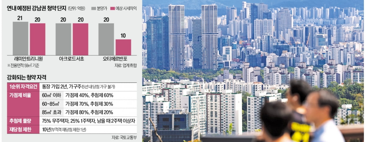 "당장 5000만원도 빠듯한데…" 외벌이 30대 가장 '한숨'     