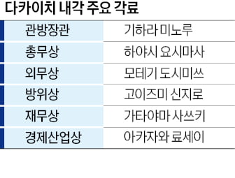 방위 고이즈미·총무 하야시…라이벌 '전면 배치'