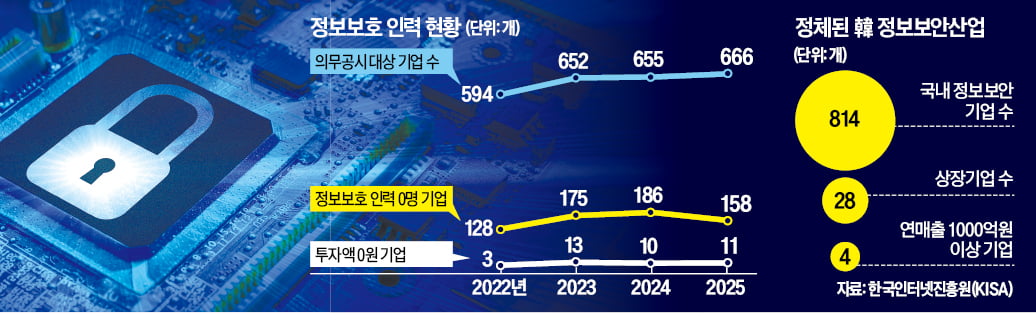 진퇴양난 IT 업계 "대문 열고 해킹 당하란 꼴"
