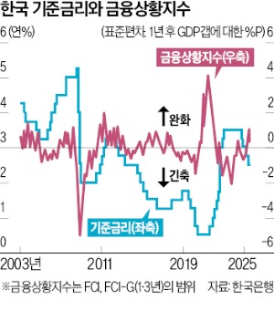 환율 상승과 外人 자금 이탈…악순환 고리 형성되나 [한상춘의 국제경제 읽기]