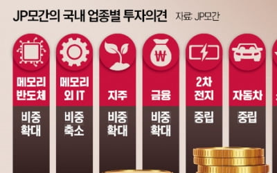 '몰라봐서 미안' 쏟아지는 코스피 재평가…"6000까지 간다"