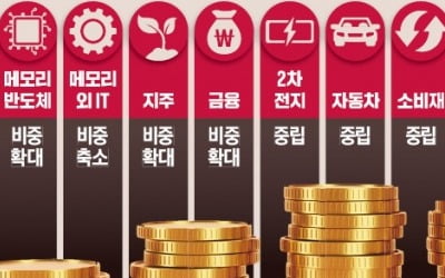 '몰라봐서 미안' 쏟아지는 코스피 재평가…"6000까지 간다"