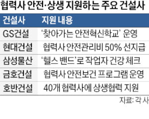 '안전경영' 강화 나서는 건설사