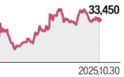 현대제철, 이익 회복세…"고부가 철강 비중 확대"