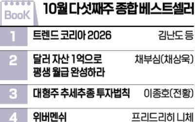 [책마을] 연말 다가오자 재테크 열기…20위권 내 경제경영서 7권