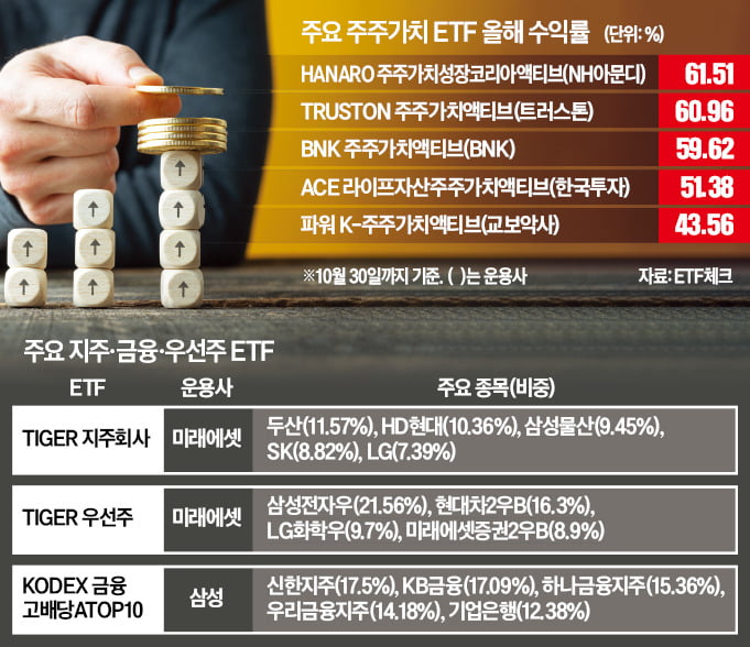 "1억 넣었으면 6000만원 벌었다"…개미들 쓸어담는 '이것'
