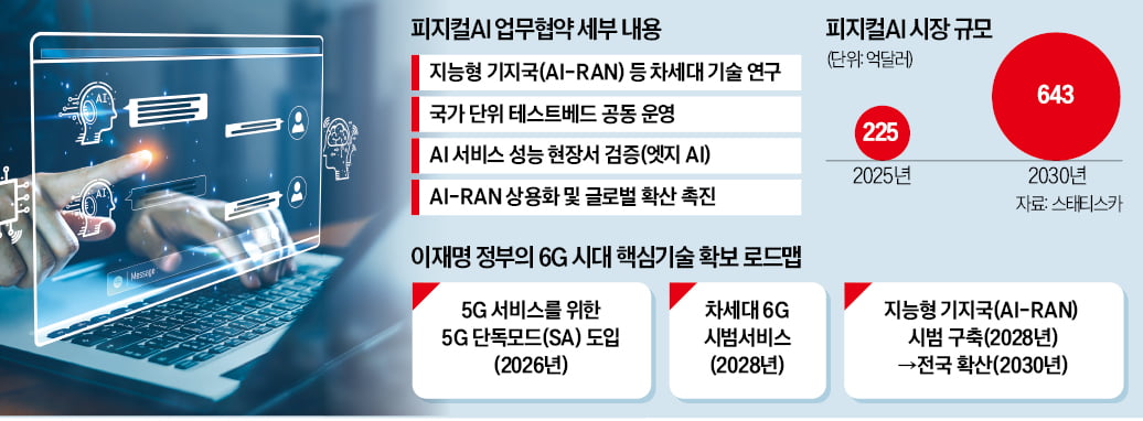 정부, 6G 속도전…피지컬AI 핵심인프라 확보한다