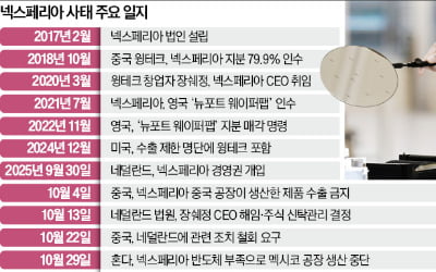 中·네덜란드 '넥스페리아 갈등'…글로벌 車업계 생산중단 공포