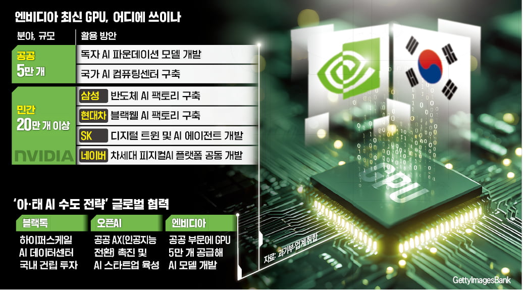 AI 빅샷들과 파트너십 맺은 李…'인공지능 3대 강국' 발판 마련