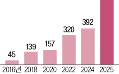 메타, 36조원 회사채 발행에…월가는 '싸늘'