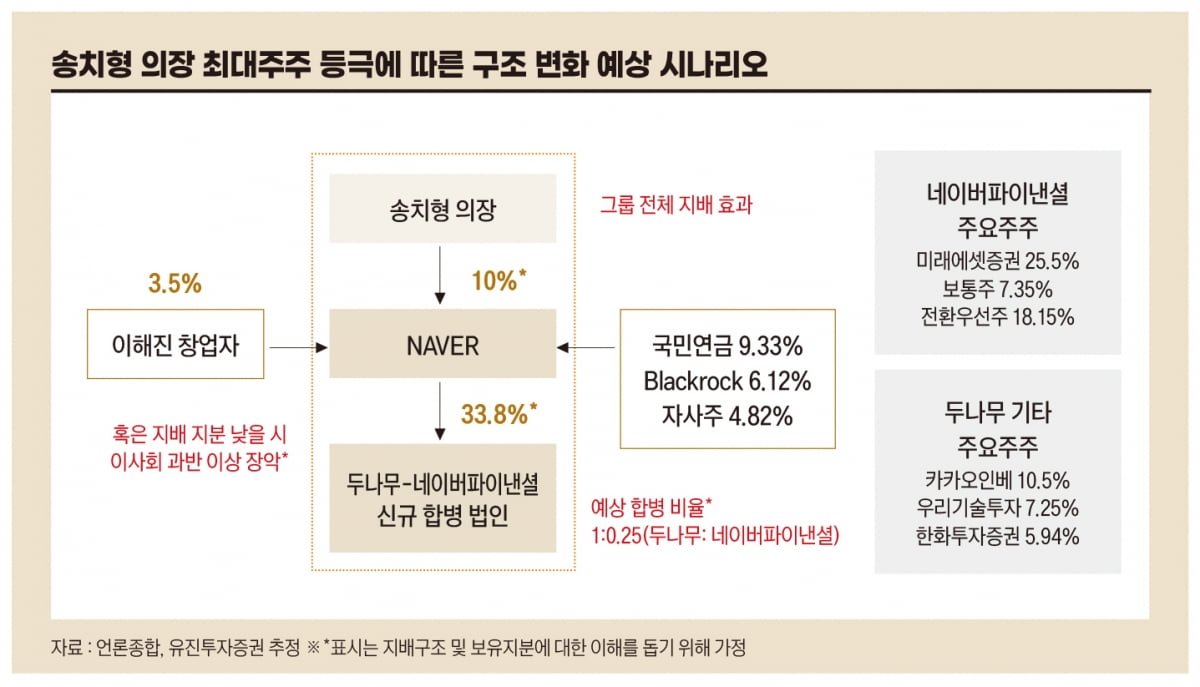 두나무 업은 네이버 '진짜' 글로벌 기업으로[비트코인 A to Z]