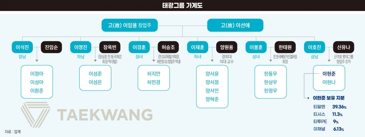태광그룹 가계도. 그래픽=정다운 기자