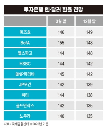 그래픽=정다운 기자