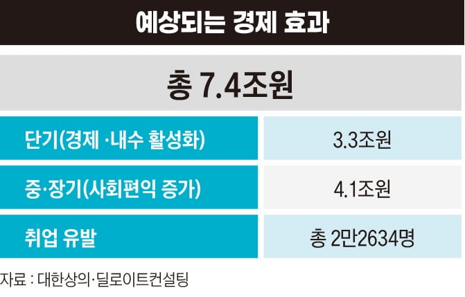 경주 APEC 예상되는 경제 효과. 그래픽=박명규 기자