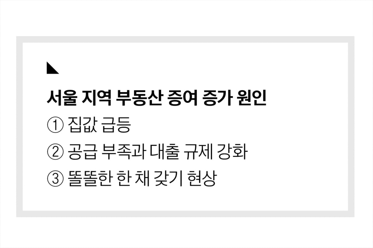 집값 오르자 증여 급증…서울 아파트 증여의 경제학