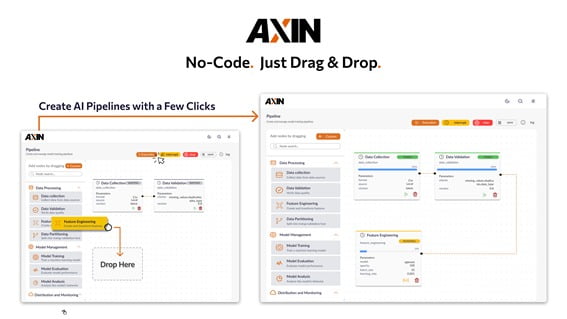 드래그 앤 드롭 방식으로 손쉽게 AI 파이프라인을 구성할 수 있는 AXIN 플랫폼 화면