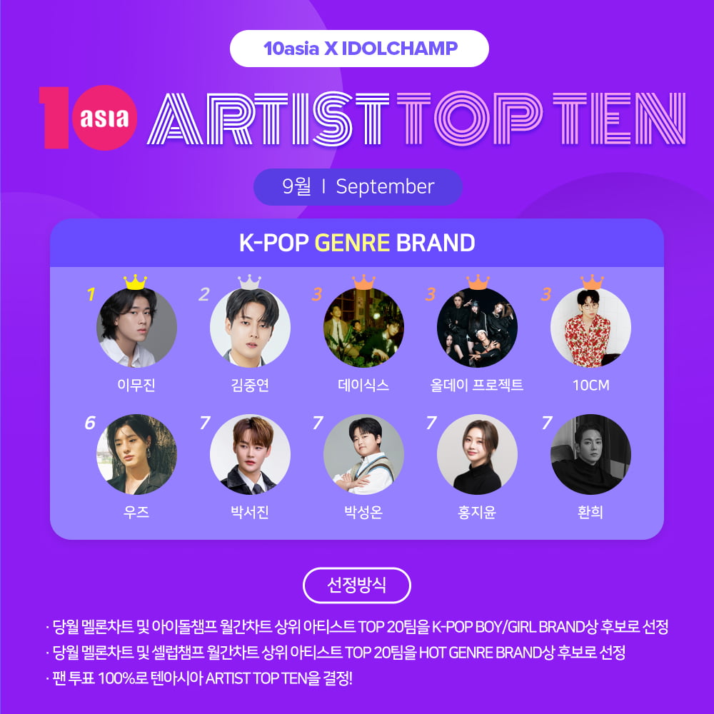 Lee Mu-jin Tops September's TENASIA ARTIST TOP TEN K-Pop Genre Brand