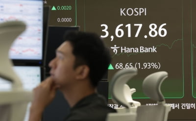코스피, 장중 3617까지 치솟아…환율은 1420원대