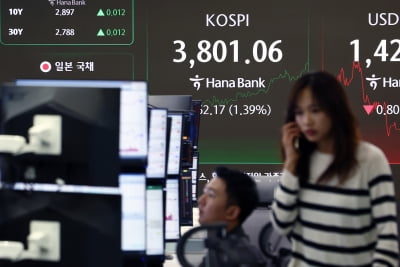 [속보] 코스피, 사상 첫 3800 돌파…코스닥도 1.8%↑