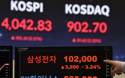 '불기둥' 삼성전자·하이닉스, 코스피 시총 25% 넘어