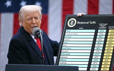 블룸버그 "트럼프 관세, 경제적·정치적 정점 지나"