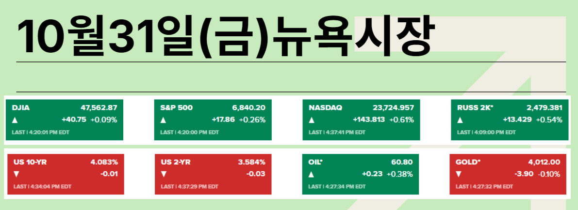 아마존 구출 나섰지만…11월 효과-이런 주식 오른다? [김현석의 월스트리트나우]