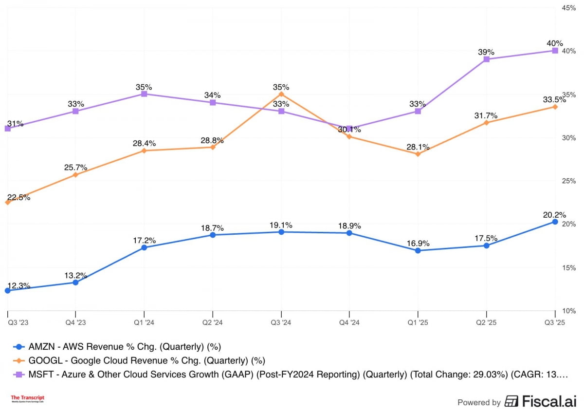 아마존 구출 나섰지만…11월 효과-이런 주식 오른다? [김현석의 월스트리트나우]