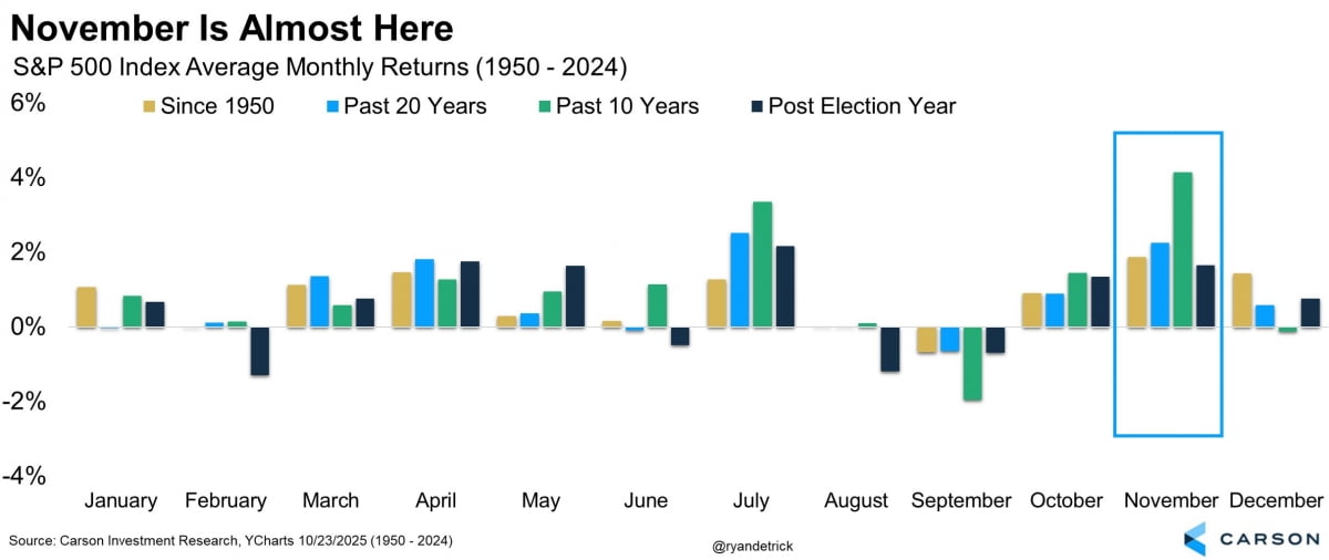 아마존 구출 나섰지만…11월 효과-이런 주식 오른다? [김현석의 월스트리트나우]