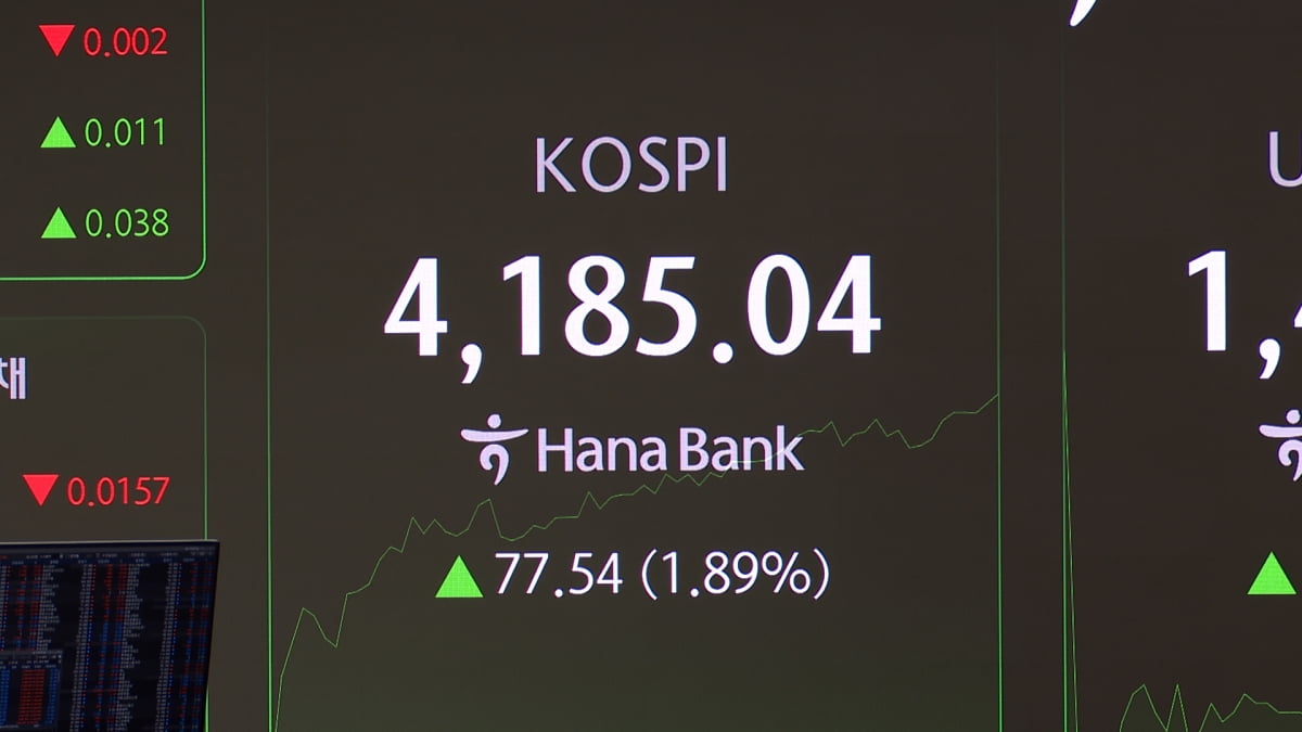 코스피 사상 최고 '4200 목전'…SK하이닉스는 60만원 돌파 [HK영상]
