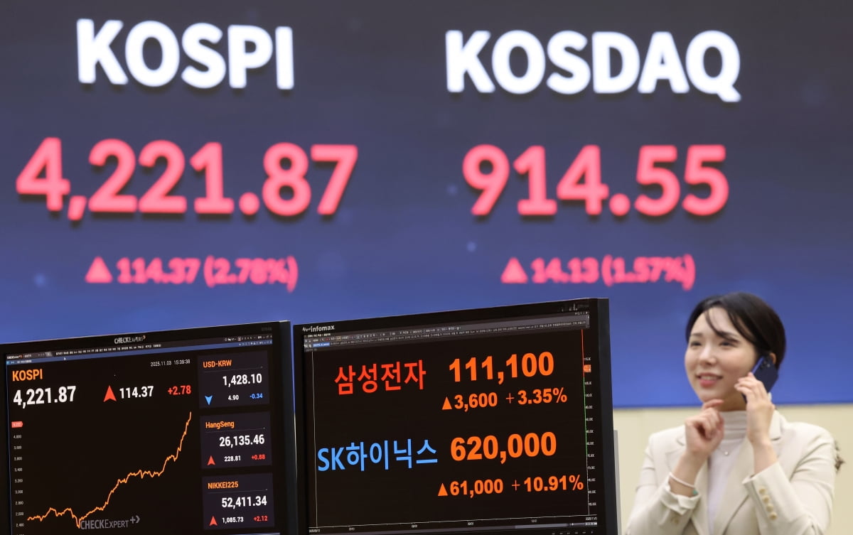 "5000도 간다?"…AI에 불붙은 韓 증시